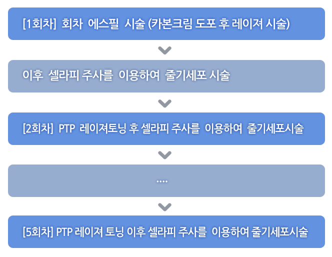 우유빛 토닝 (줄기세포토닝) 시술 과정 및 FLOW