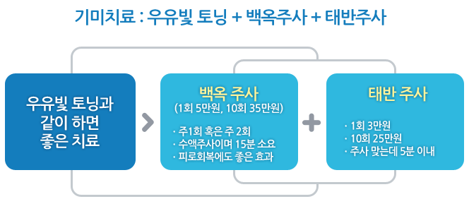웨딩패키지