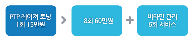 PTP 레이저 토닝 가격