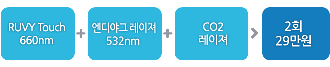 주근깨, 잡티 트리플 치료, 깨끗한 피부 비용