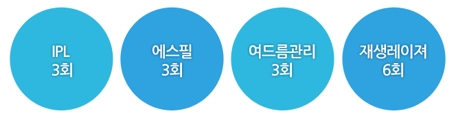 여드름 심화정복 패키지 69만원