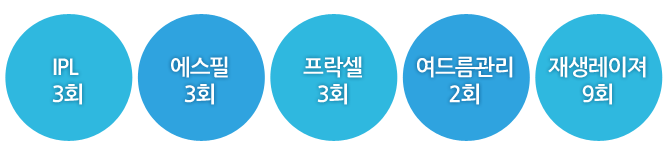 여드름 완전정복 패키지 139만원