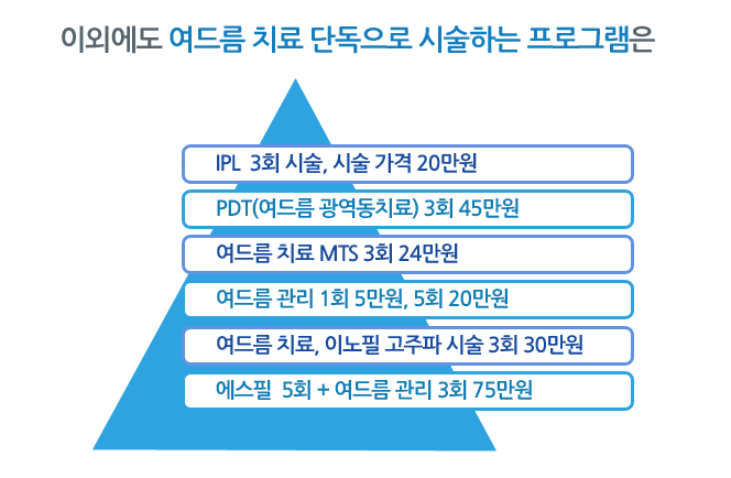 기타 여드름 치료 프로그램