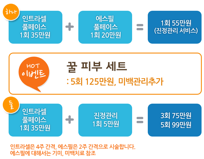 모공과 흉터 치료에 탁월한 인트라셀 치료 프로그램