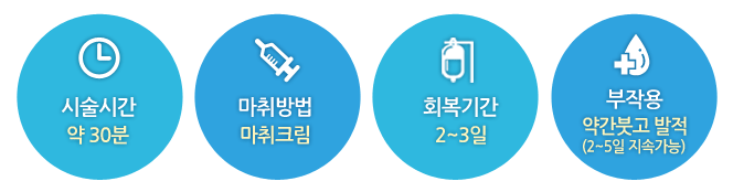 울트라셀 회복기간