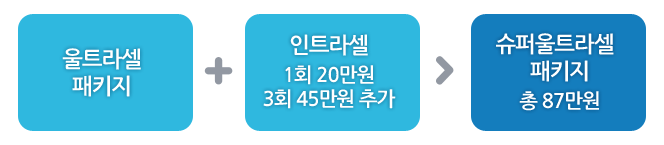울트라셀패키지 시술정보