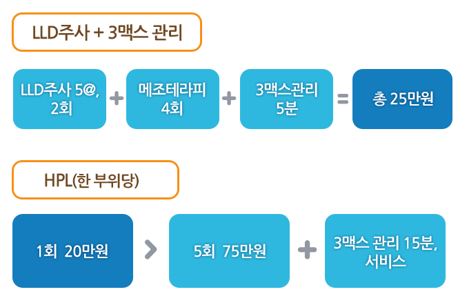 패키지2