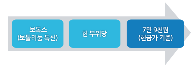 보톡스(보툴리눔 톡신) 프로그램